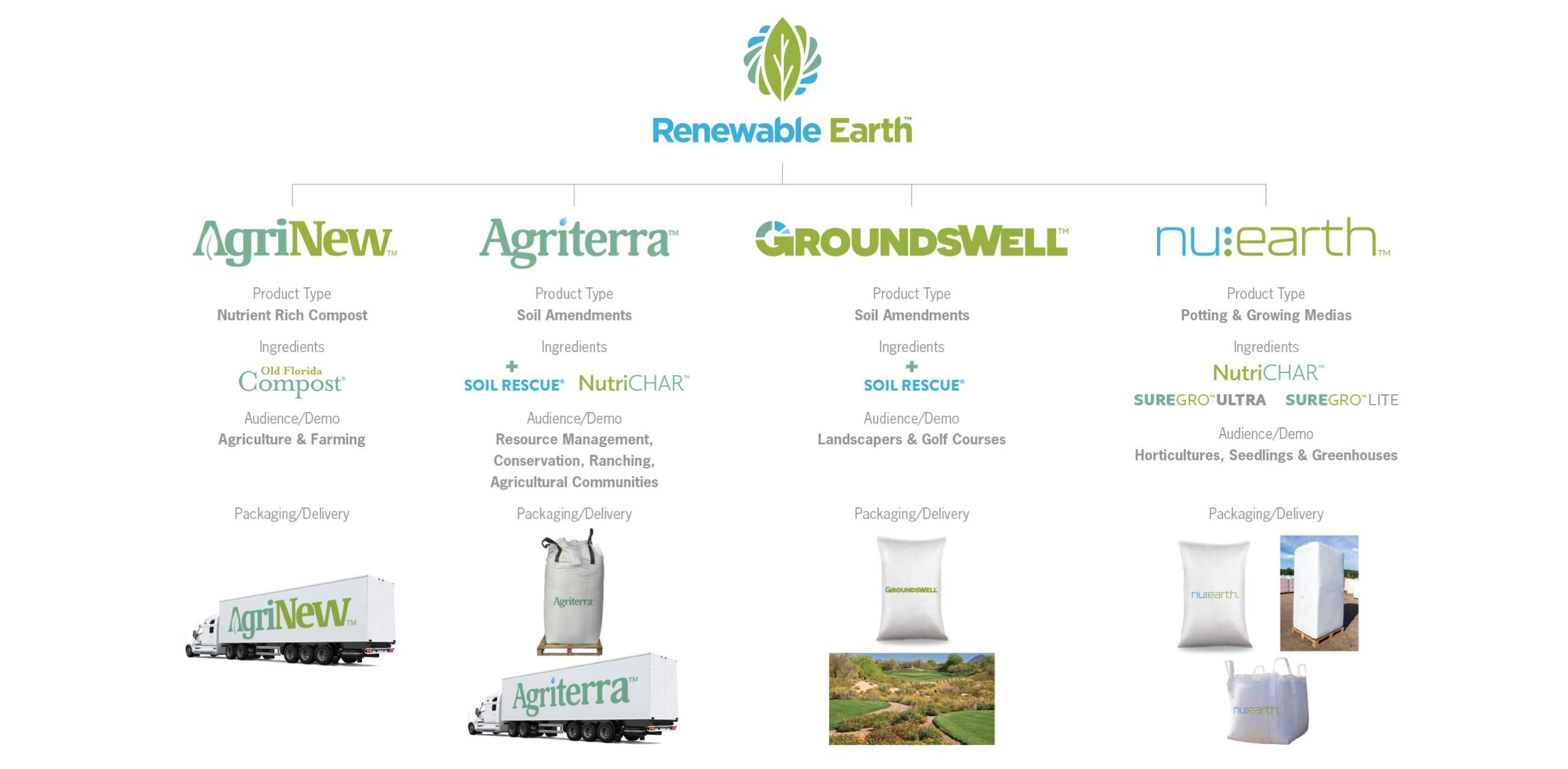 Renewable Earth Portfolio - Branding Agency Naples, Florida